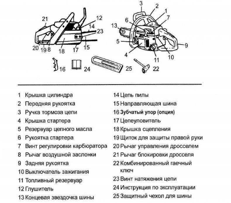 Бензопила хускварна 240 - характеристики технические, регулировка и точная настройка карбюратора своими руками, деталировка, ремонт, отзывы, а также что такое x-torq
