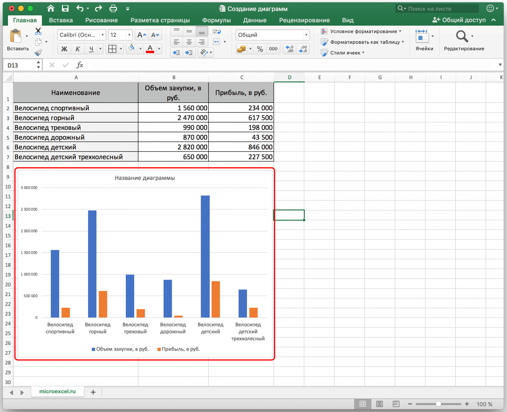 Как создать каскадную диаграмму в excel