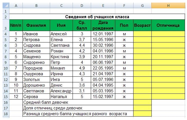 Практическая работа по информатике 9 класс электронные таблицы excel построение диаграмм