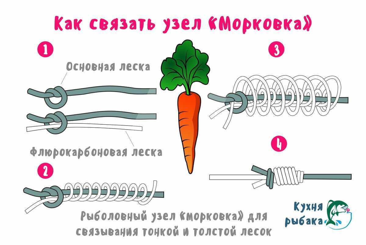 Как научиться связывать омулевый настрой: пошаговая инструкция