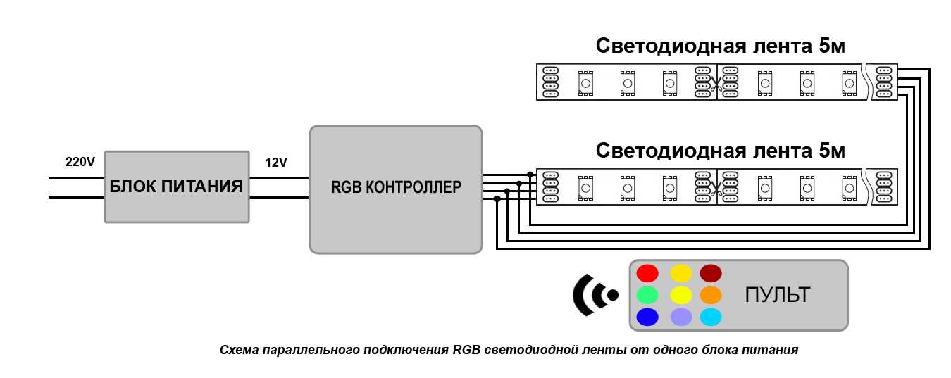 Как настроить светодиодную ленту с пультом управления: пошаговая инструкция для начинающих | название сайта