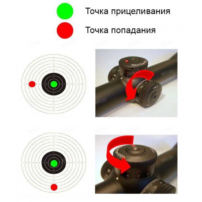 Установка и пристрелка оптического прицела