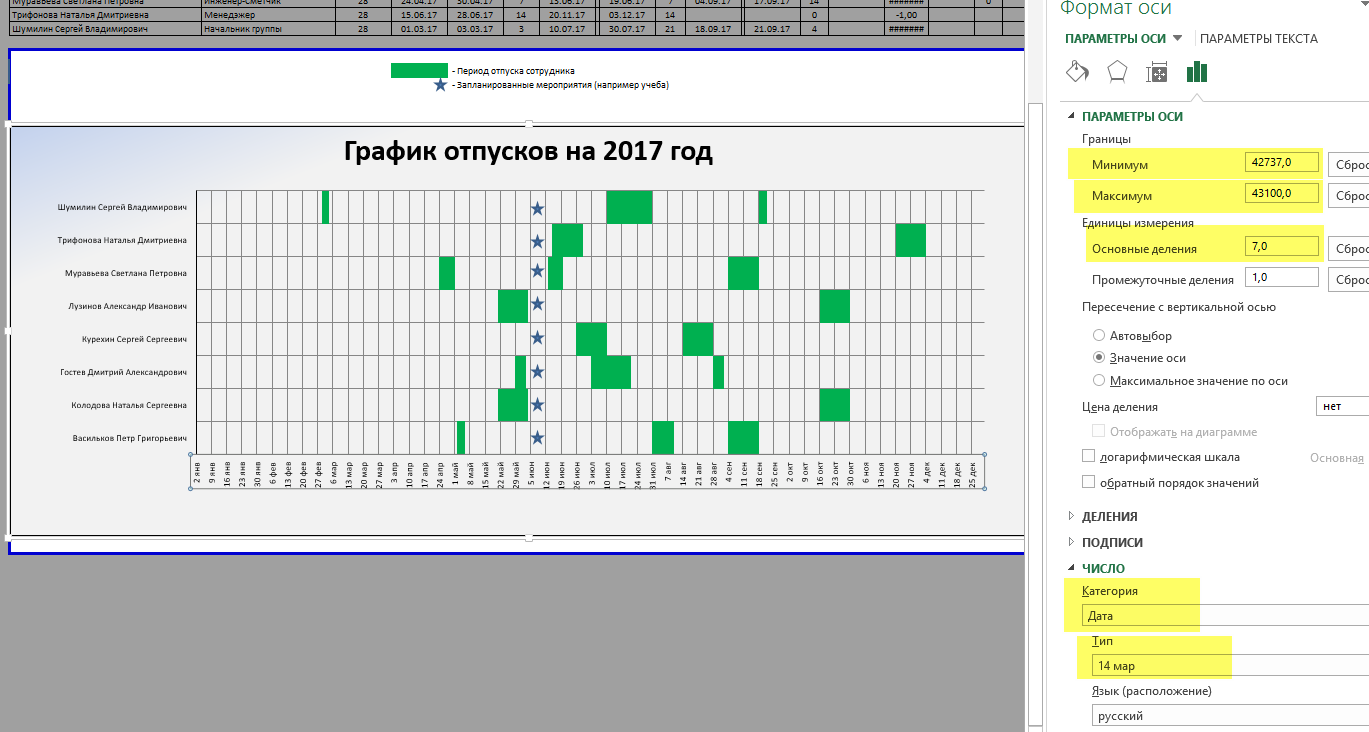 График отпусков 2023 года. скачать образец и бланк по форме т-7