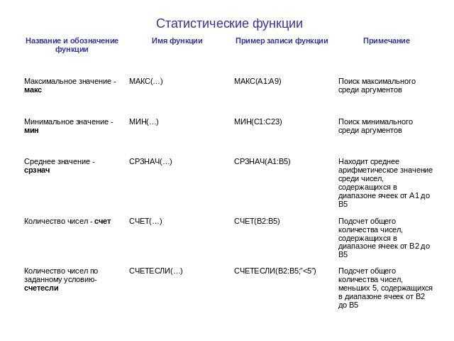 Функция остат в microsoft excel