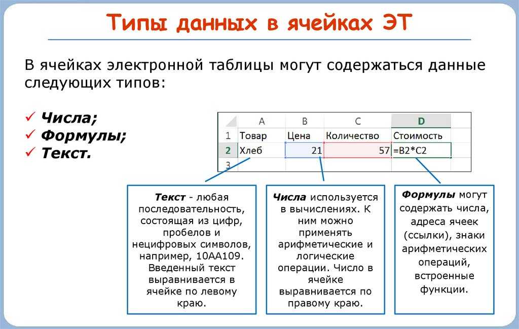 Какого типа данные могут храниться в ячейках excel как опознавать тип данных Типы данных в Excel Принято разделять типы данных на такие группы как: По