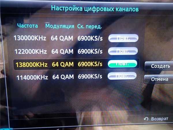Как настроить каналы на телевизоре: lg и самсунг, настройка цифрового и кабельного телевидения, ручная на старом тв
как настроить каналы на телевизоре: 2 основных производителя – дизайн интерьера и ремонт квартиры своими руками