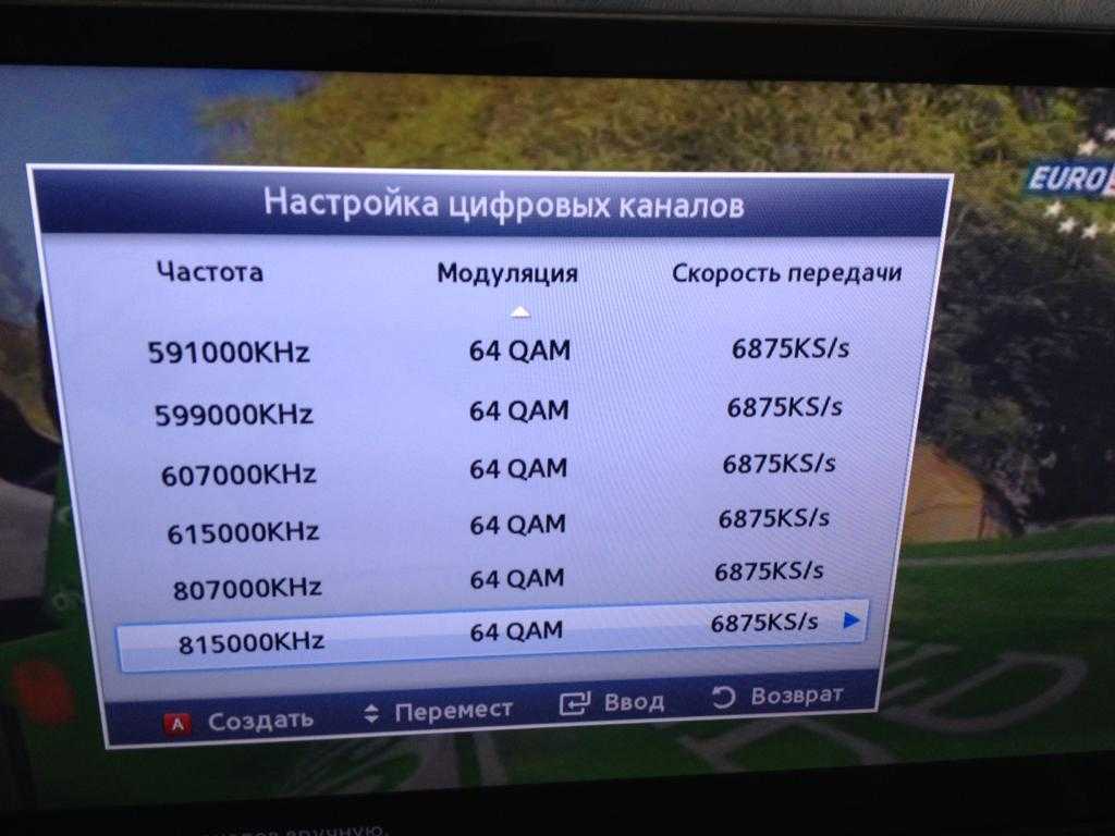 Подключение и настройка 20 бесплатных каналов цифрового эфирного телевидения