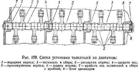 Как правильно собрать поршневую на ямз 236 Сборка шатунно-поршневой группы двигателя ЯМЗ-236 Подбор гильз и поршней Гильзы цилиндров по внутреннему