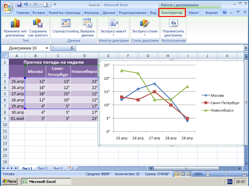 Самоучитель по microsoft excel для чайников