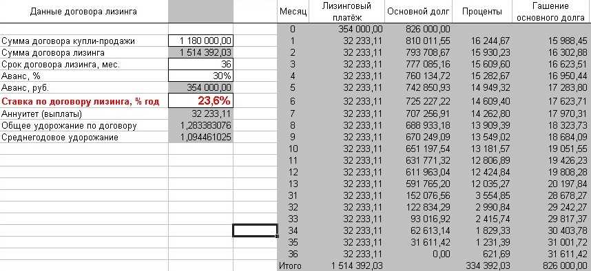 Дисконтирование лизинговых платежей. Как рассчитать лизинговый платеж с примерами. Как посчитать процент лизинга. Как посчитать процентную ставку по лизингу. Лизинг пример расчета.