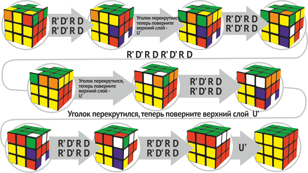 Как правильно разобрать кубик рубика чтобы потом его собрать: подробная инструкция