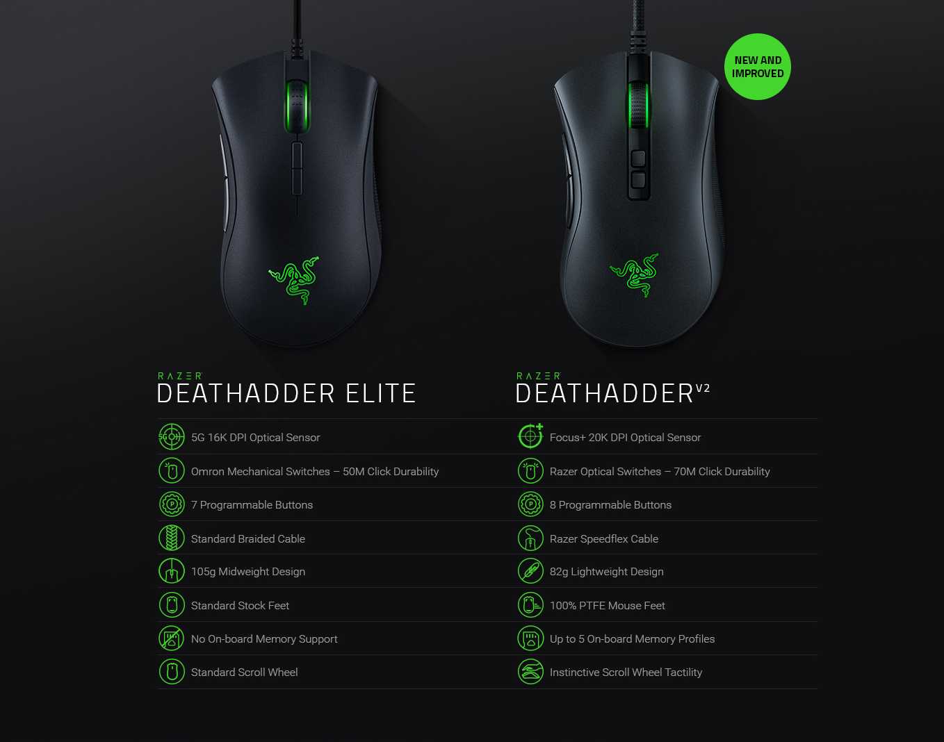 макросы для раст razer deathadder фото 29