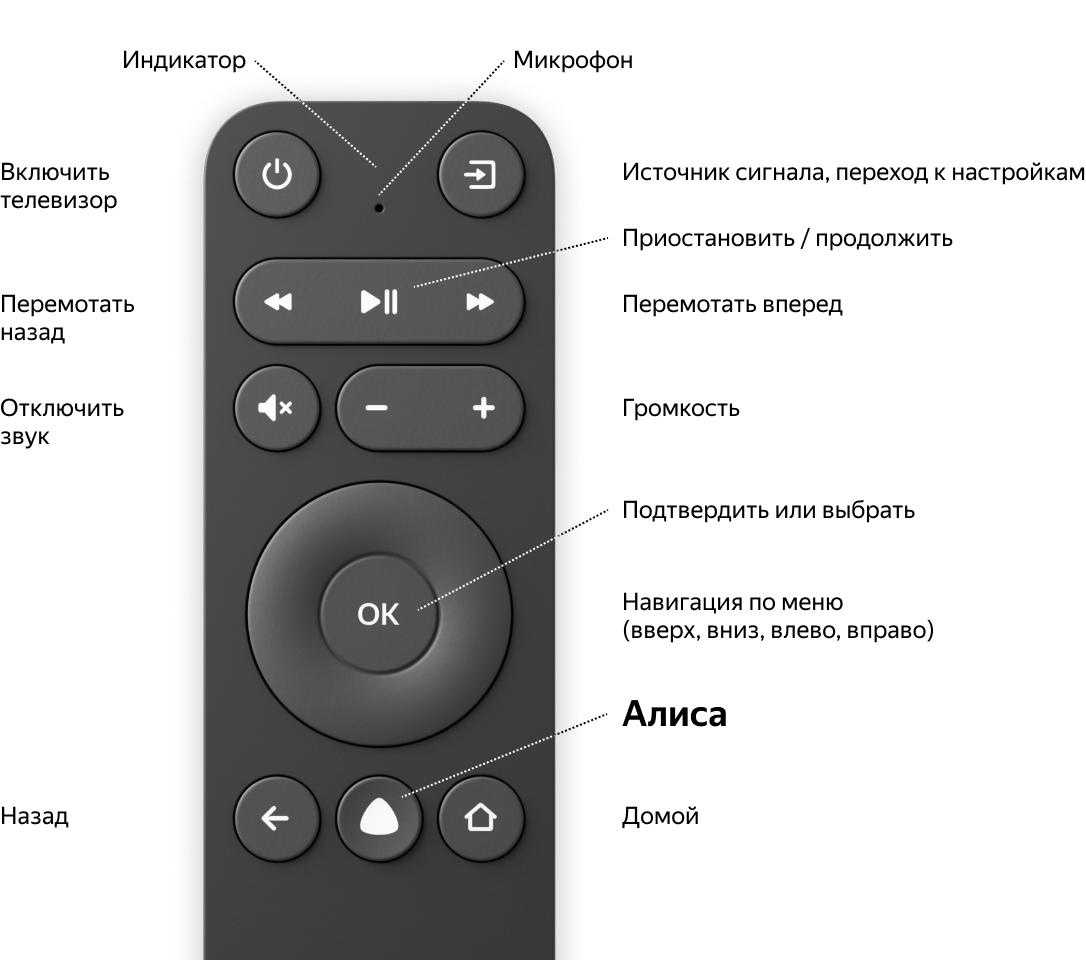 Умный пульт яндекса как подключить к телевизору