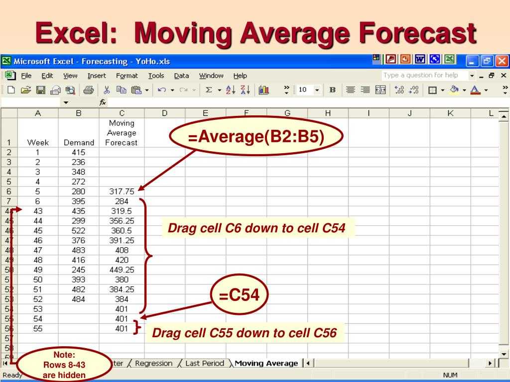 Расчет скользящей средней в excel: формулы и графики - snaptik