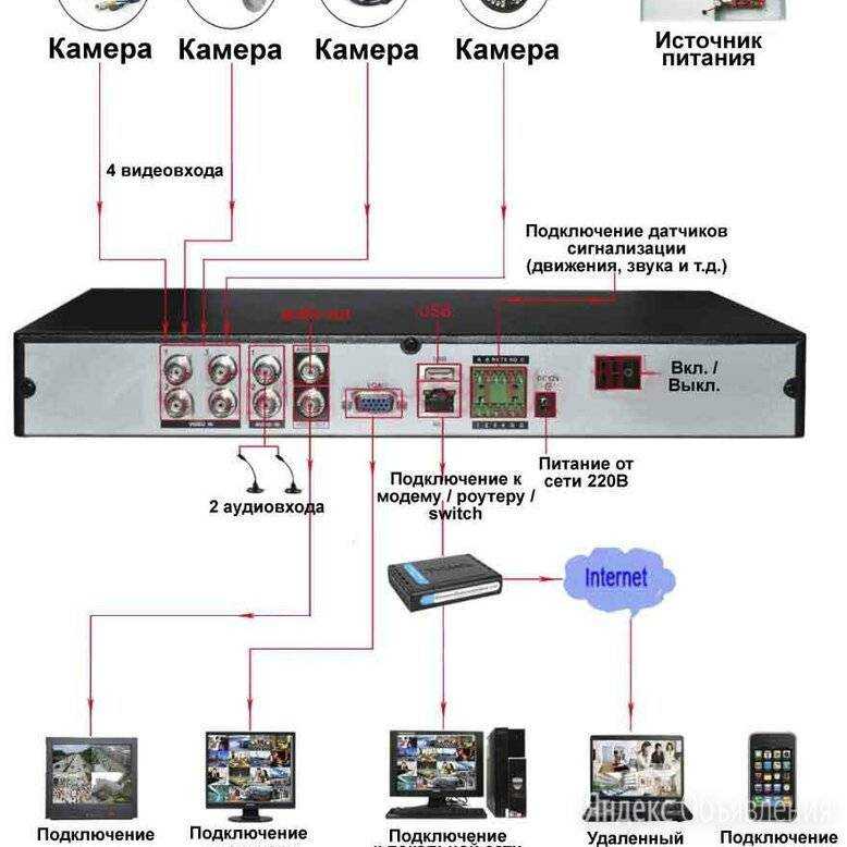 12 советов по выбору беспроводной камеры видеонаблюдения