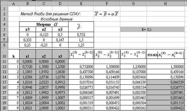 10 основных функций microsoft excel для анализа данных - tonv