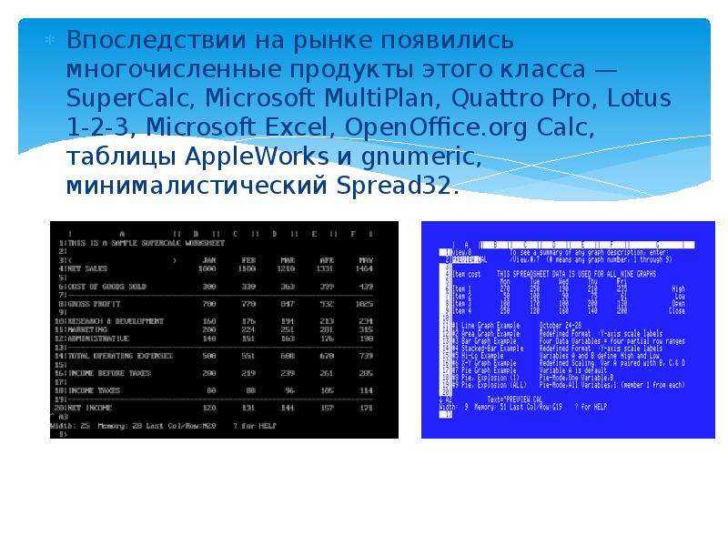Электронные таблицы
