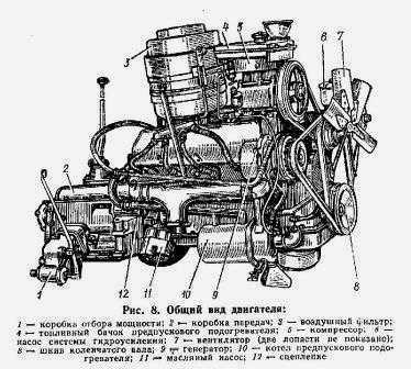 Масло двигатель зил 131. Конструкция двигателя ЗИЛ 131. Двигатель ЗИЛ 131 устройство. Двигатель ЗИЛ 131 схема. ДВС ЗИЛ 130 схема.