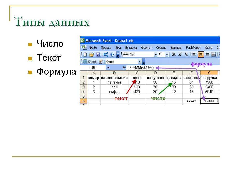 Тип данных текст. Типы данных в MS excel. Типы данных в электронных таблицах MS excel это. Типы данных, используемые в электронных таблицах excel.. Основные типы данных в excel.