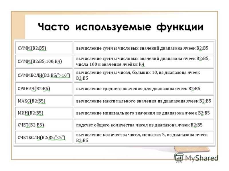 Используемые типы функций. Функции экселя. Основные функции excel. Основные функции эксель. Список функций в excel с описанием.