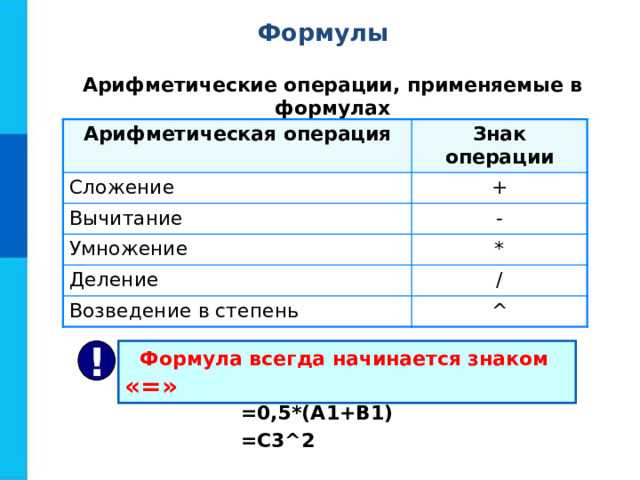 Пособие сохор и.л.