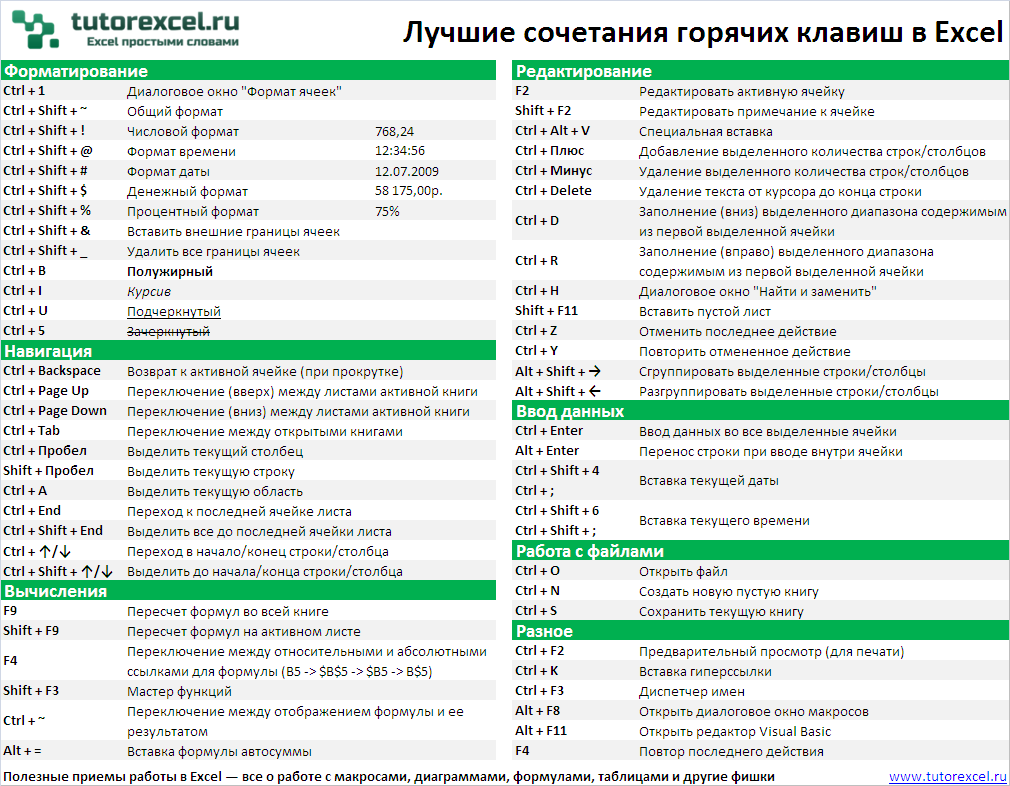 Клавиши в экселе. Комбинации клавиш в эксель. Сочетание клавиш в эксель. Горячие клавиши эксель 2019. Сочетание клавиш в excel горячие клавиши.