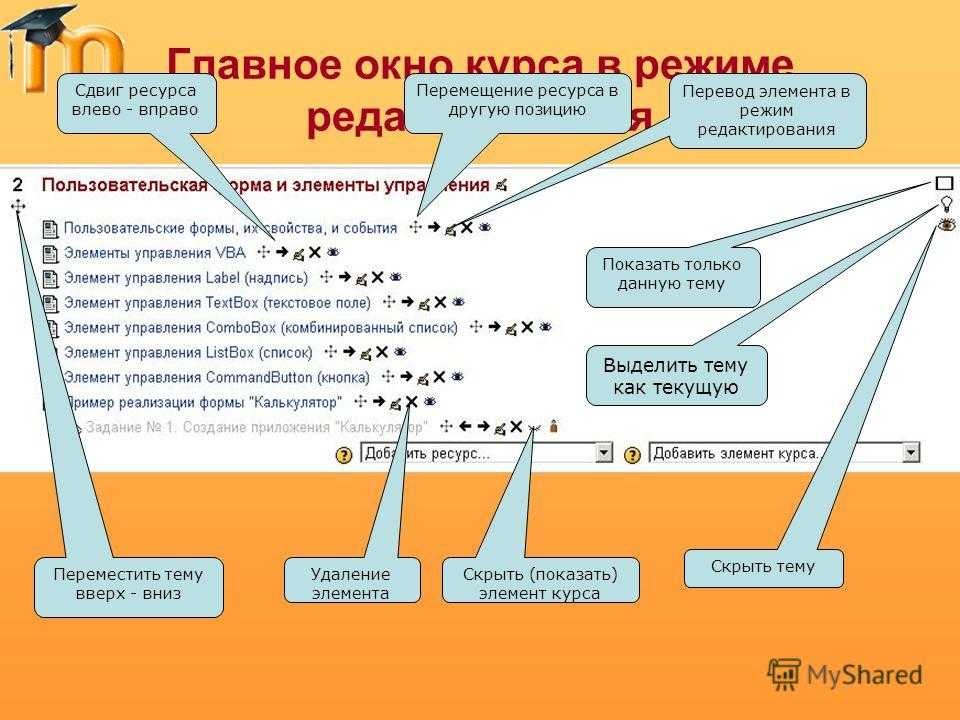 Ресурсы электронного курса