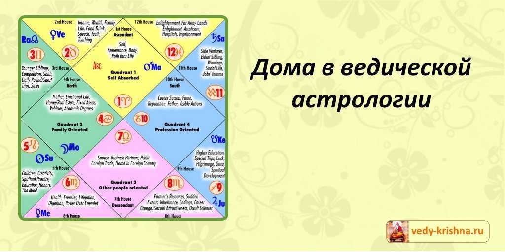 Как настроить джаганнатха хор на английском