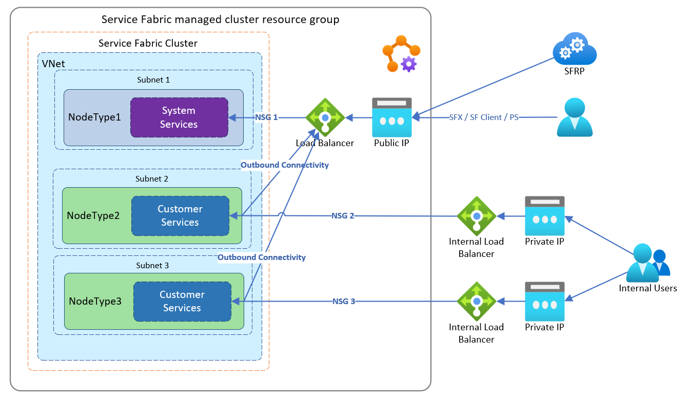 Export data to excel (.xls, .xlsx) in asp.net – c#