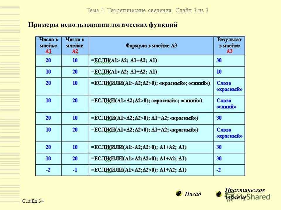 Если то иначе в excel - it журнал
