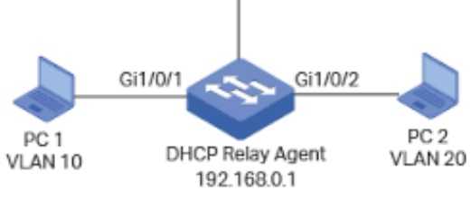 Как настроить qinq на d link 1 Введение в технологию Double VLAN: Назначение технологии: Transparent LAN services TLS, прозрачные сервисы для сетей