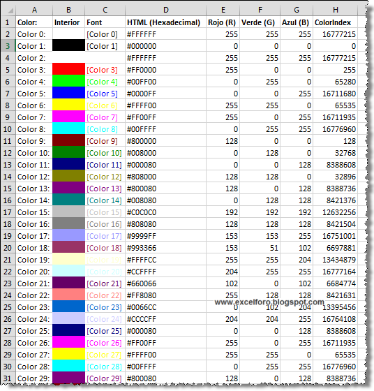 Как узнать цвет ячейки excel: практическое руководство
