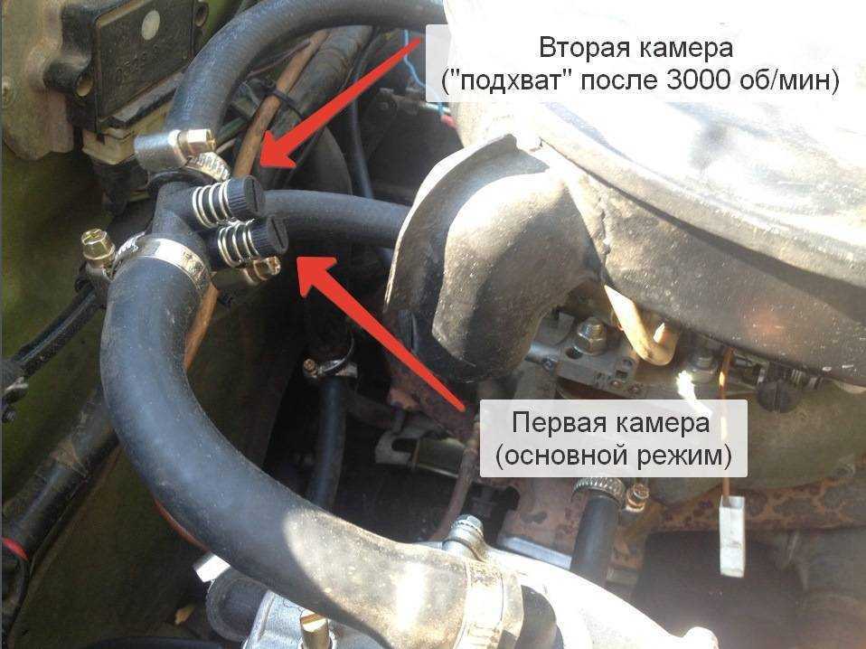 Регулировка гбо 2 поколения своими руками на инжекторе газель змз 405