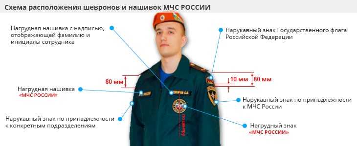 Как пришить погоны: практические советы