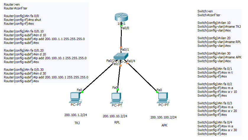 Ip адрес vlan. Команды VLAN для Циско. Структурная схема с 7 VLAN на коммутаторе. Транки виртуальных сетей (VLAN).. Интерфейс VLAN 1 В Cisco.