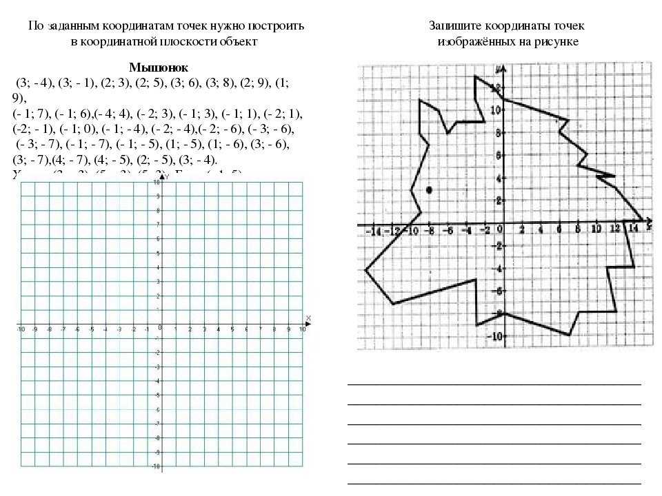 Как рисовать по координатам