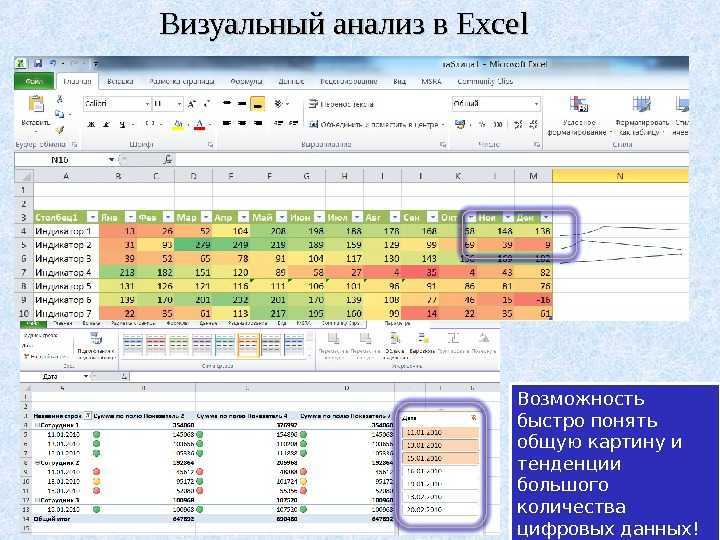 Аналитический excel. Визуализация данных в эксель. Анализ данных» в таблице excel 2013. Визуализация данных в excel дерево. Анализ и визуализация данных в excel.
