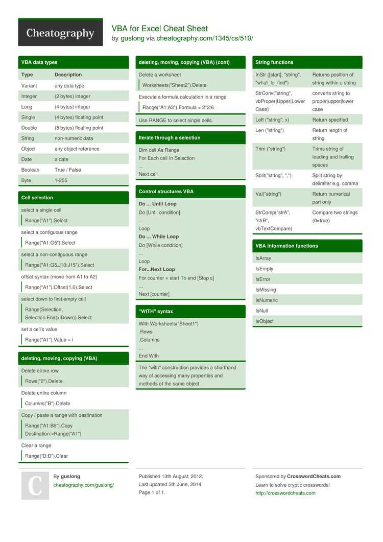 Vba excel. проверка переменных и выражений