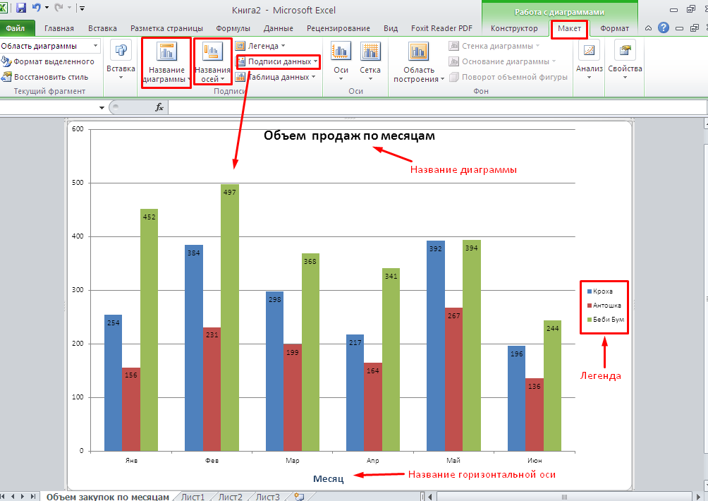 Параметры подписей в диаграммах ms excel включают