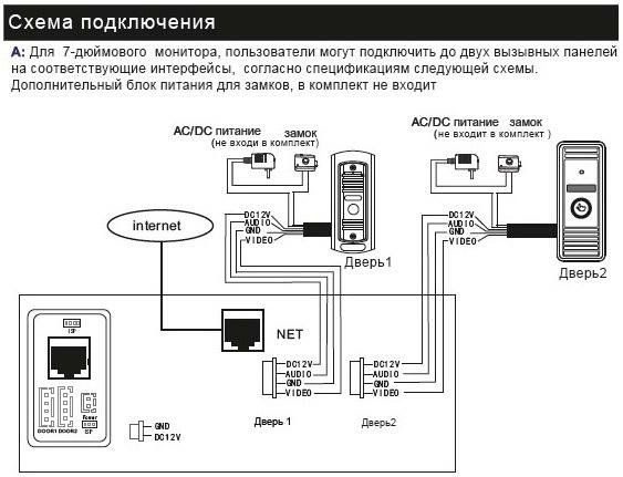 Умный домофон — виды, как подключается и рейтинг лучших моделей