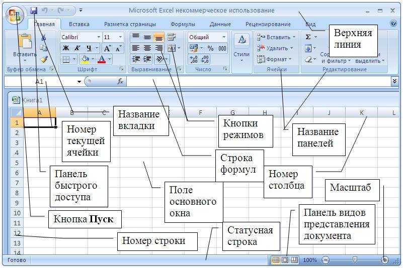 Excel основные. Структура окна MS excel 2007. Элементы окна редактора excel. Основные элементы интерфейса MS excel 2007. Название элементов в MS excel.