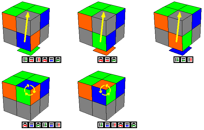 Как собрать кубик рубика схема 2x2