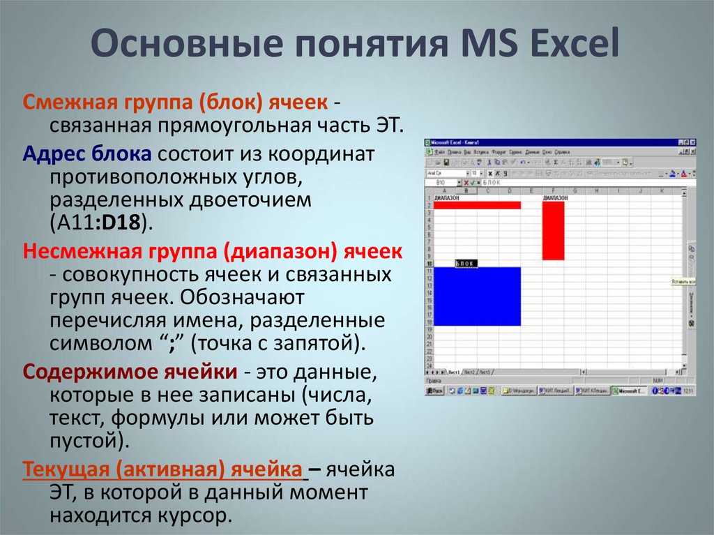 Электронные таблицы модели