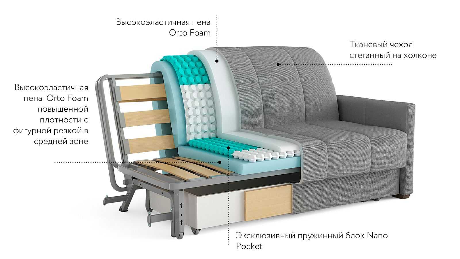 Как собрать малогабаритный диван?