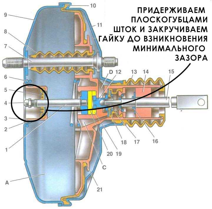 Как проверить вакуумный усилитель тормозов ваз 2110: как проверить вакуумный усилитель тормозов — шины для спецтехники, шины для погрузчика — резина armour