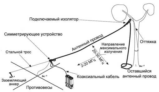 Тюнер для антенны наклонный луч: основные принципы работы и преимущества