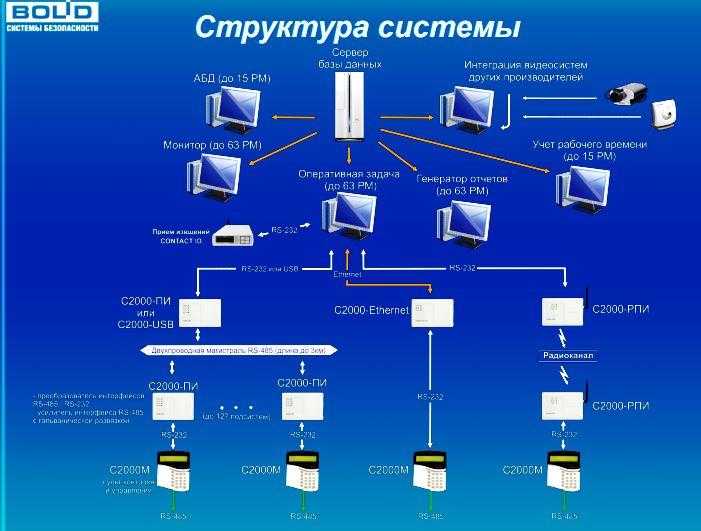 Орион про болид как настроить - вход в личный кабинет