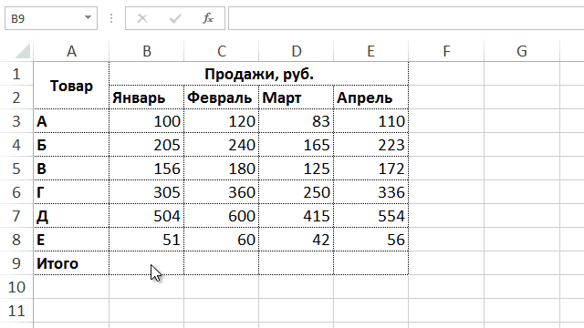 Как быстро добавить $ в формулы excel?