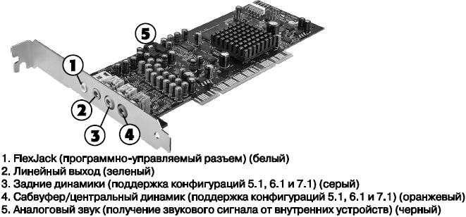 Что такое линейный выход на компьютере