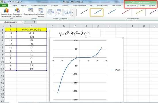 Как создать логарифмический график в Excel Логарифмический график — это диаграмма рассеяния , в которой используются логарифмические шкалы как по оси X,
